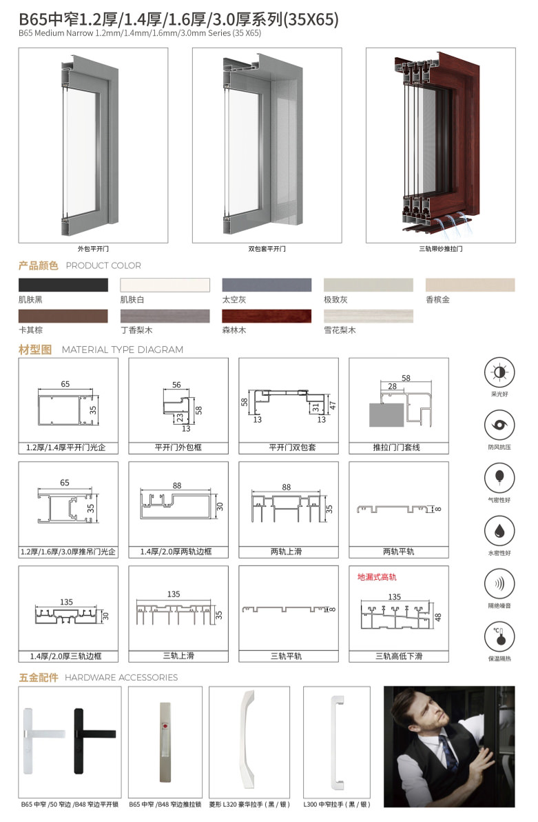 中窄鋁門_B65 中窄系列(平開門、推吊門)